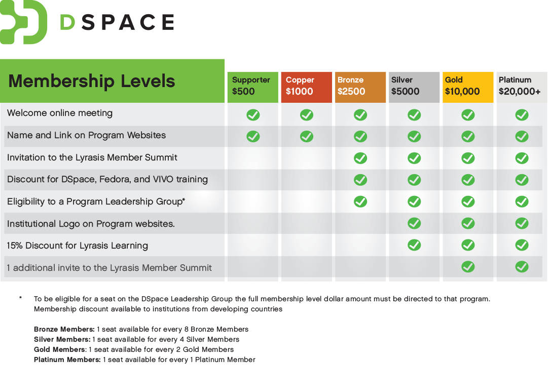 Image of DSpace Membership levels
